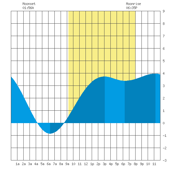 Tanaga Bay tide chart for Thursday, October 14, 2021