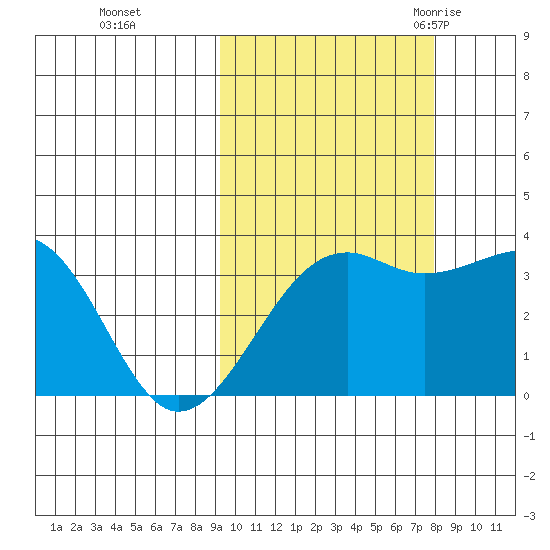 Tanaga Bay tide chart for Friday, October 15, 2021