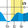 Tanaga Bay tide chart for Friday, October 15, 2021