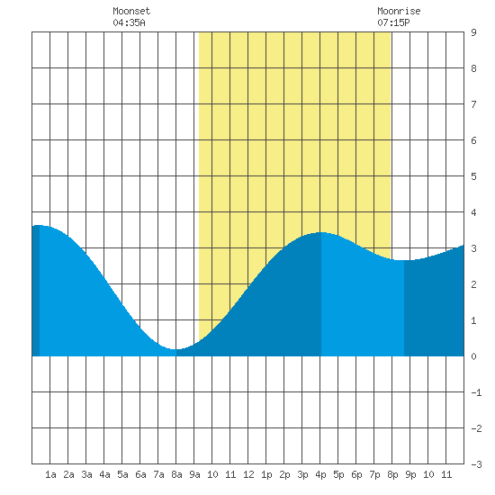 Tanaga Bay tide chart for Saturday, October 16, 2021