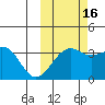 Tanaga Bay tide chart for Saturday, October 16, 2021