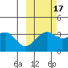 Tanaga Bay tide chart for Sunday, October 17, 2021