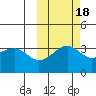 Tanaga Bay tide chart for Monday, October 18, 2021