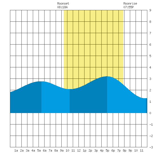 Tanaga Bay tide chart for Tuesday, October 19, 2021