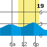 Tanaga Bay tide chart for Tuesday, October 19, 2021