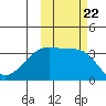 Tanaga Bay tide chart for Friday, October 22, 2021