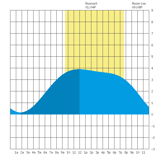 Tanaga Bay tide chart for Saturday, October 23, 2021