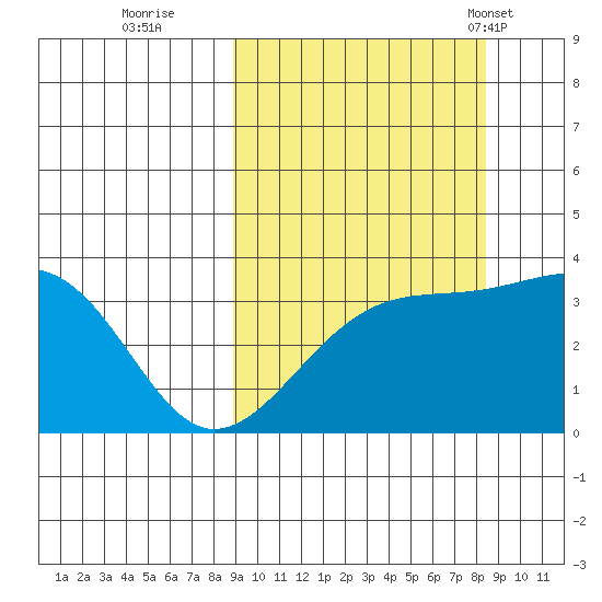 Tanaga Bay tide chart for Saturday, October 2, 2021
