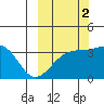 Tanaga Bay tide chart for Saturday, October 2, 2021
