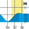 Tanaga Bay tide chart for Saturday, October 30, 2021