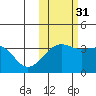 Tanaga Bay tide chart for Sunday, October 31, 2021