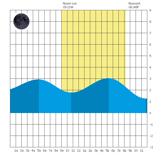 Tanaga Bay tide chart for Wednesday, October 6, 2021