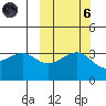 Tanaga Bay tide chart for Wednesday, October 6, 2021
