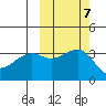 Tanaga Bay tide chart for Thursday, October 7, 2021