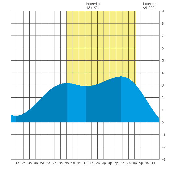 Tanaga Bay tide chart for Friday, October 8, 2021