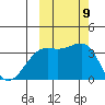 Tanaga Bay tide chart for Saturday, October 9, 2021