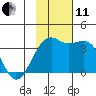 Tanaga Bay tide chart for Thursday, November 11, 2021