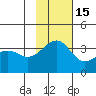 Tanaga Bay tide chart for Monday, November 15, 2021