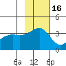 Tanaga Bay tide chart for Tuesday, November 16, 2021
