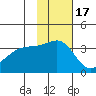 Tanaga Bay tide chart for Wednesday, November 17, 2021