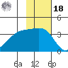 Tanaga Bay tide chart for Thursday, November 18, 2021