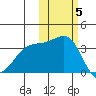 Tanaga Bay tide chart for Friday, November 5, 2021