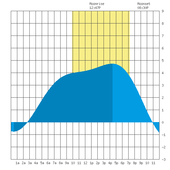 Tanaga Bay tide chart for Saturday, November 6, 2021
