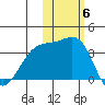 Tanaga Bay tide chart for Saturday, November 6, 2021