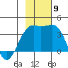 Tanaga Bay tide chart for Tuesday, November 9, 2021