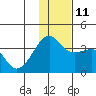 Tanaga Bay tide chart for Saturday, December 11, 2021