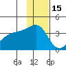 Tanaga Bay tide chart for Wednesday, December 15, 2021