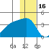 Tanaga Bay tide chart for Thursday, December 16, 2021