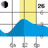 Tanaga Bay tide chart for Sunday, December 26, 2021