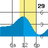 Tanaga Bay tide chart for Wednesday, December 29, 2021