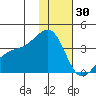 Tanaga Bay tide chart for Thursday, December 30, 2021