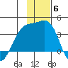 Tanaga Bay tide chart for Monday, December 6, 2021