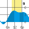 Tanaga Bay tide chart for Thursday, December 9, 2021