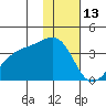 Tanaga Bay tide chart for Thursday, January 13, 2022