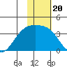 Tanaga Bay tide chart for Thursday, January 20, 2022