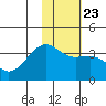 Tanaga Bay tide chart for Sunday, January 23, 2022