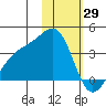 Tanaga Bay tide chart for Saturday, January 29, 2022