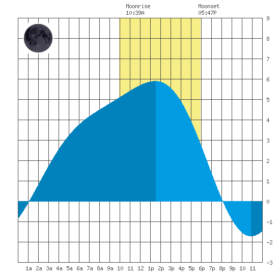 Tanaga Bay tide chart for Sunday, January 2, 2022