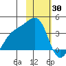 Tanaga Bay tide chart for Sunday, January 30, 2022