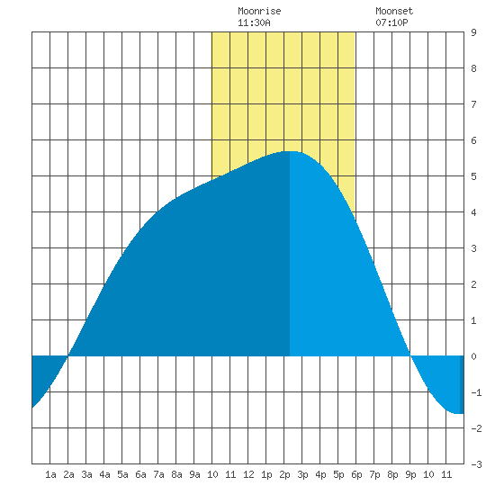 Tanaga Bay tide chart for Monday, January 3, 2022