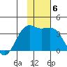 Tanaga Bay tide chart for Thursday, January 6, 2022