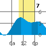 Tanaga Bay tide chart for Friday, January 7, 2022