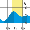 Tanaga Bay tide chart for Saturday, January 8, 2022