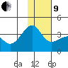 Tanaga Bay tide chart for Sunday, January 9, 2022