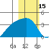 Tanaga Bay tide chart for Tuesday, February 15, 2022