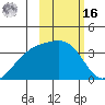 Tanaga Bay tide chart for Wednesday, February 16, 2022